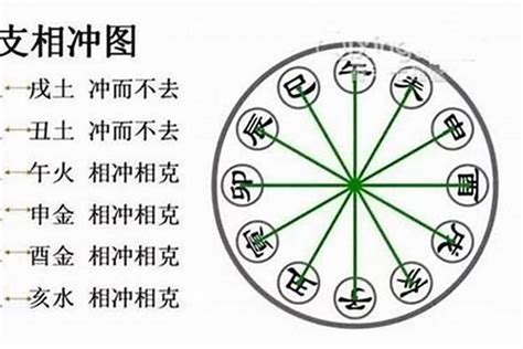 癸丁相克|八字丁癸相冲 (八字丁癸相冲会发生什么)